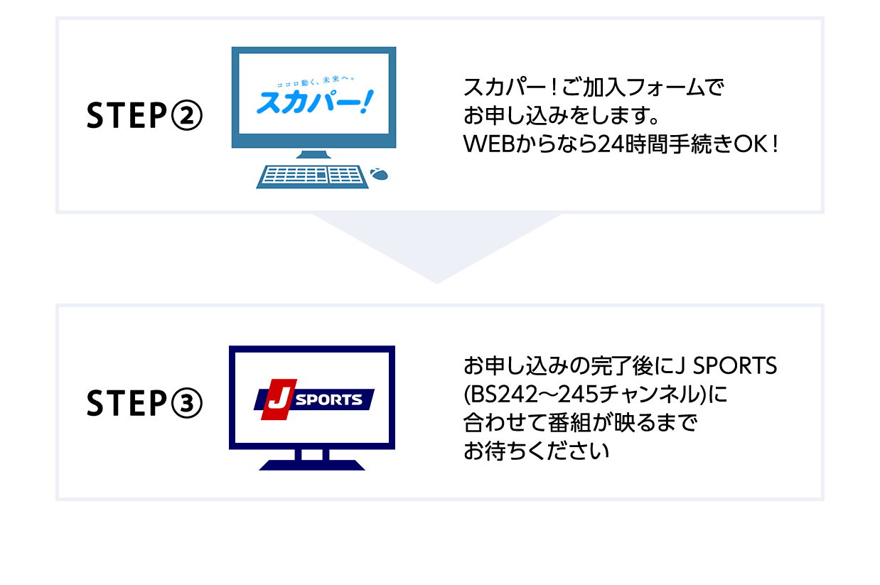 Bs見るならスカパー 視聴サポート J Sports 公式