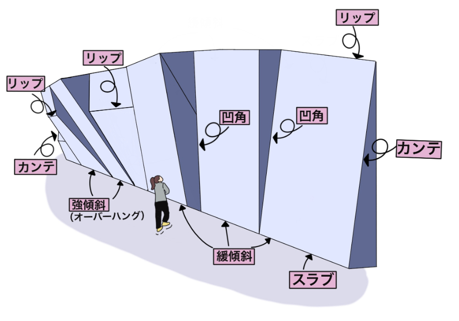 壁の形状編