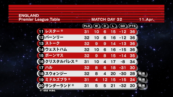 Week 35 Tottenham Hotspur 4 0 Watford デイリーサッカーニュース Foot J Sportsコラム ニュース