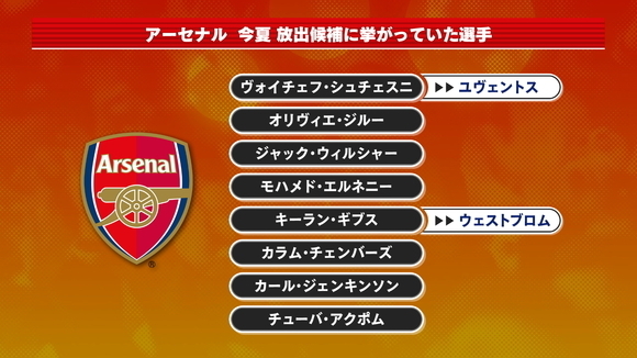 0007_アーセナル今夏放出候補に挙がっていた選手.jpgのサムネール画像