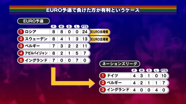 0022_EURO予選で負けた方が有利というケース_1↓.jpg