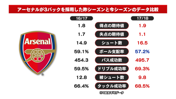 Week 15 Arsenal 2 0 Tottenham Hotspur デイリーサッカーニュース Foot J Sportsコラム ニュース Week 15 Arsenal 2 0 Tottenham Hotspur デイリーサッカーニュース Foot J Sportsコラム ニュース