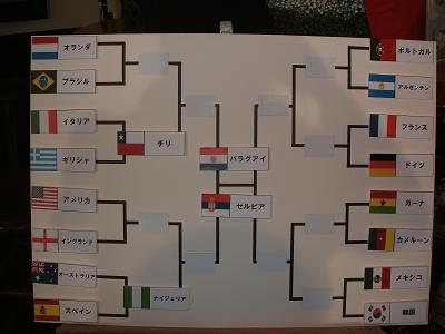 worldcup board s.JPG