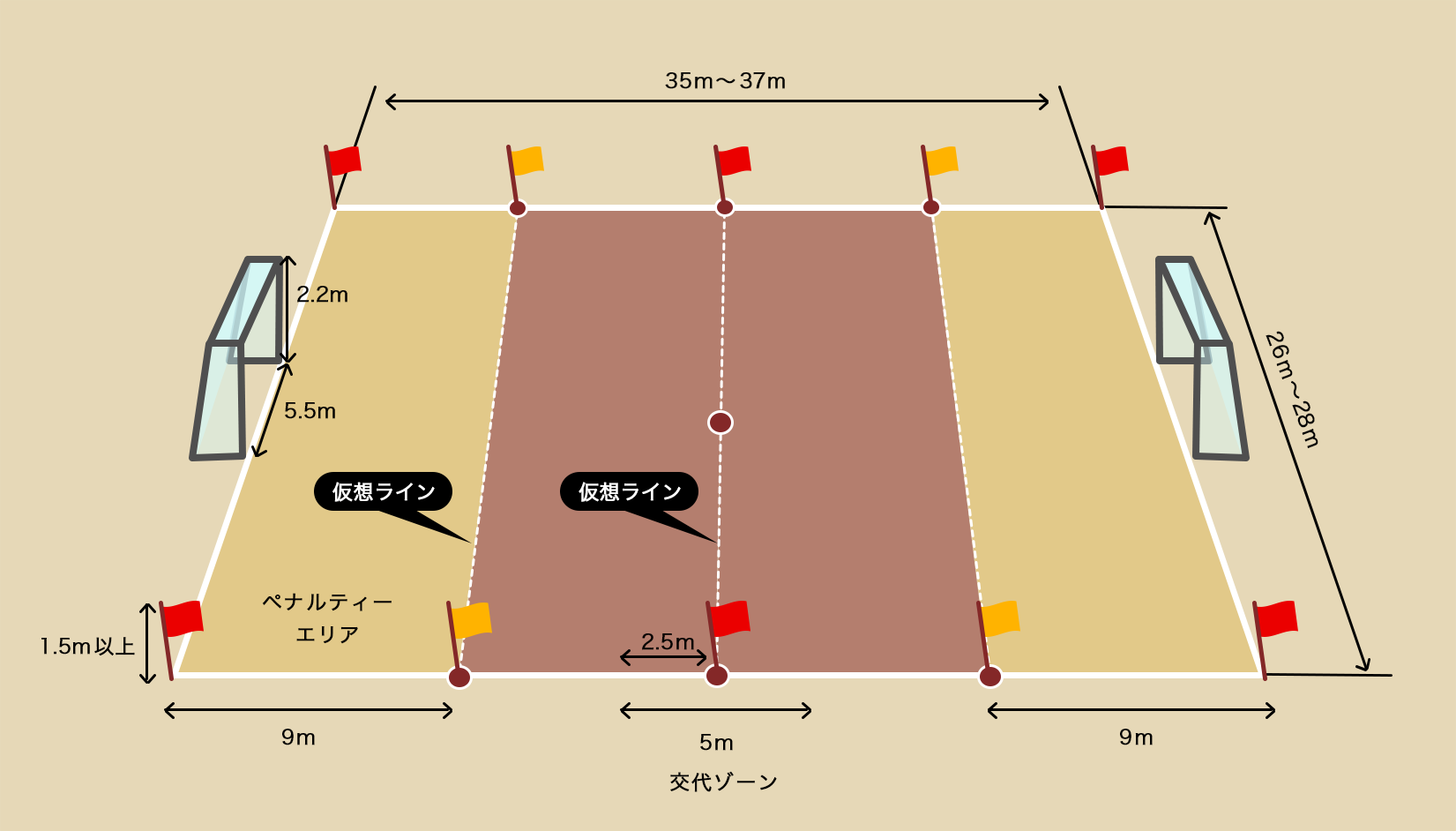 ピッチ