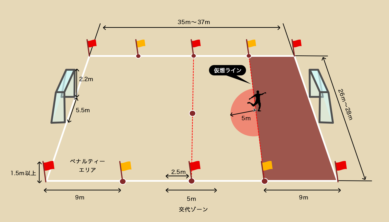 相手ハーフからのフリーキック