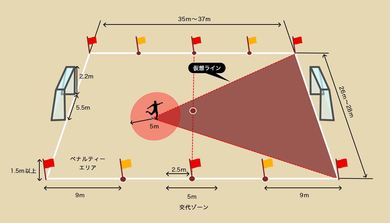 自チームからのハーフからのフリーキック