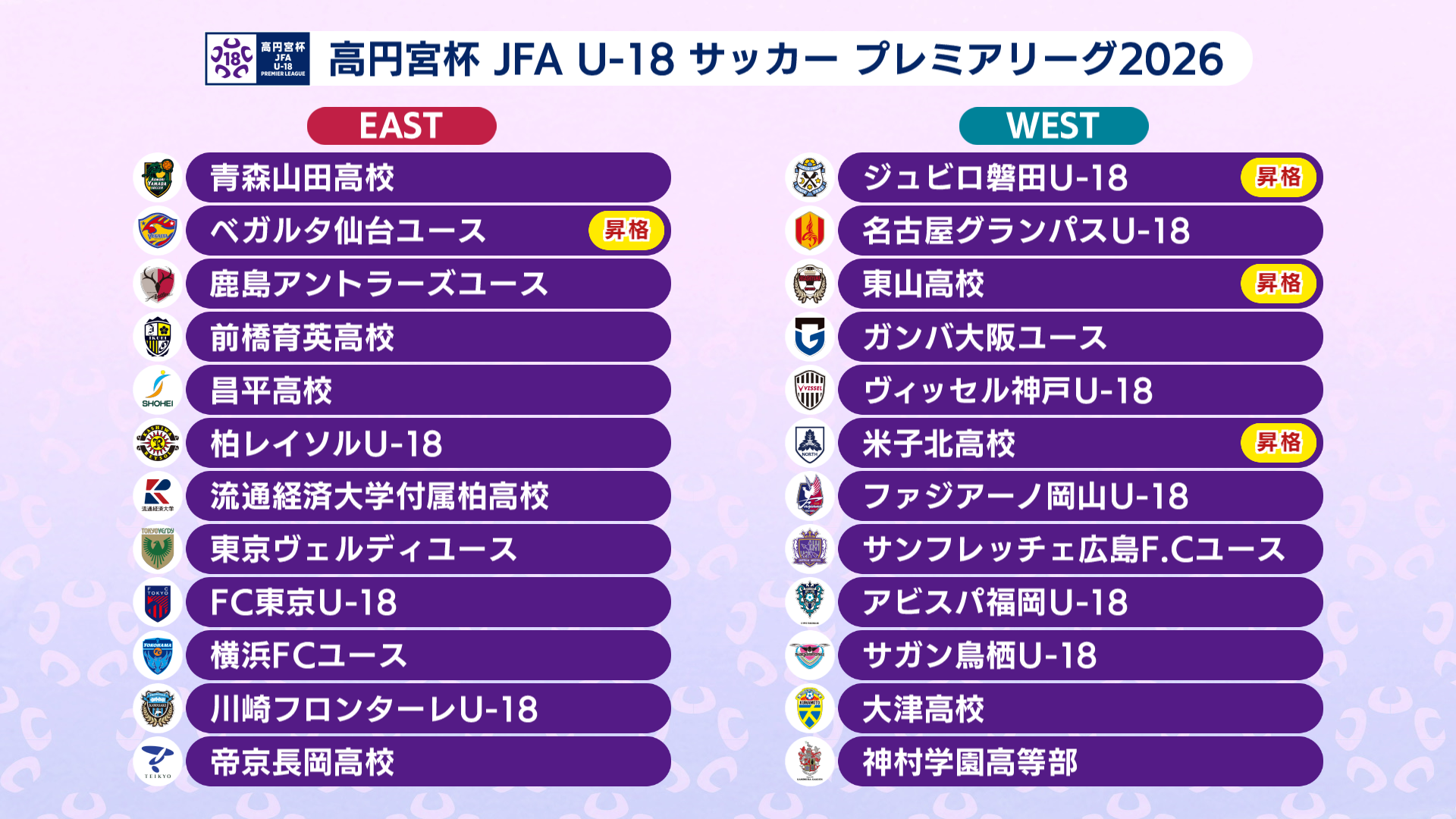 高円宮杯 JFA U-18 サッカープレミアリーグ2026チーム一覧