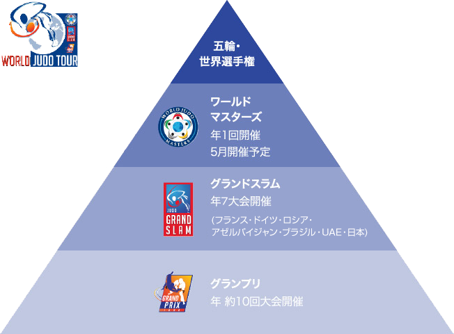 柔道 ピックアップ J Sports 公式