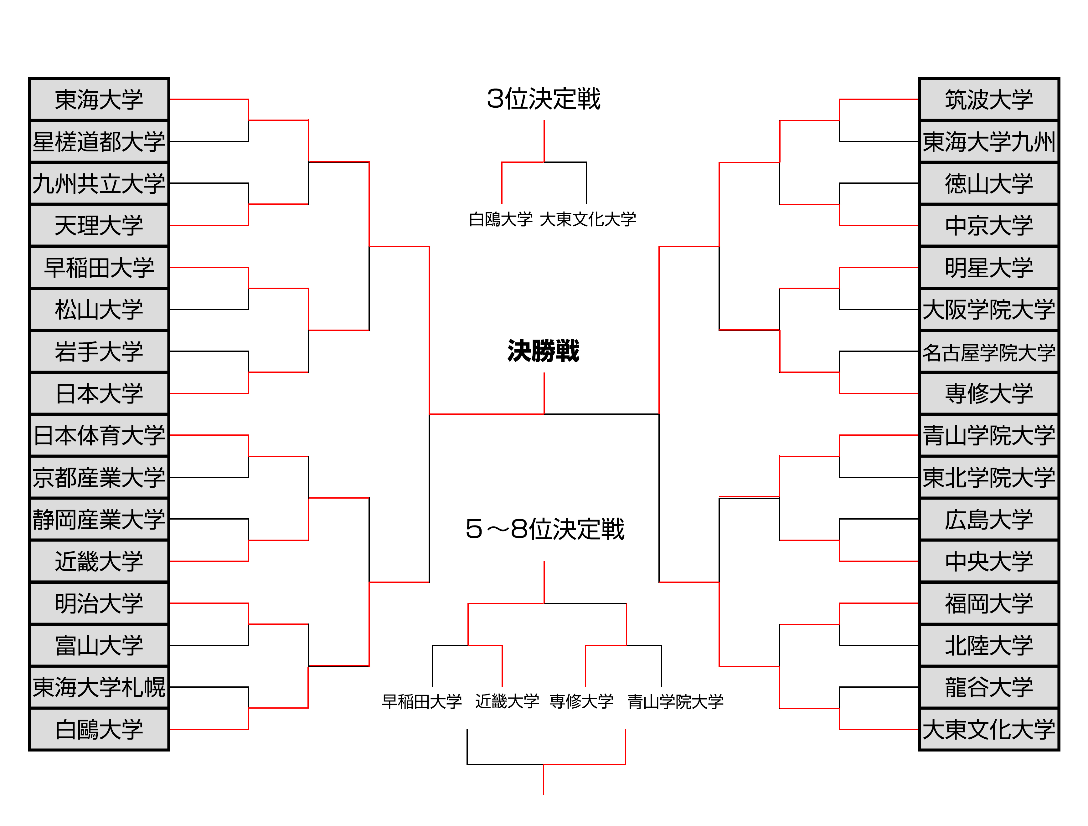 大学バスケ バスケットボール J Sports 公式
