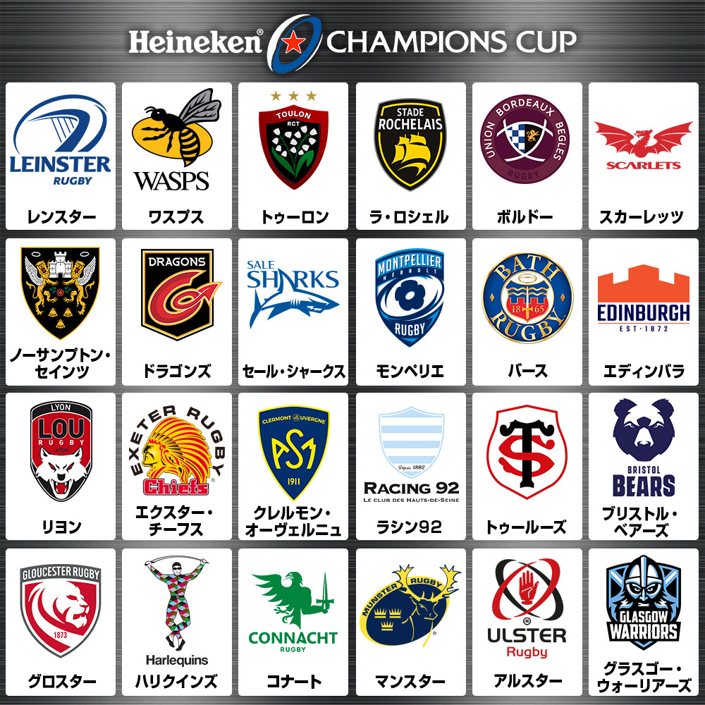 ハイネケン チャンピオンズカップ ラグビー欧州クラブ王者決定戦 とは ラグビーのコラム J Sportsコラム ニュース