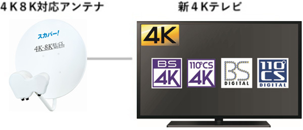 4K スカパー！