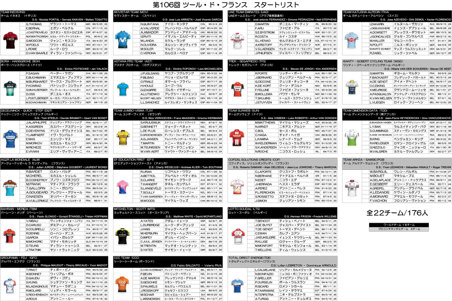 ツールド フランス 2019 チーム