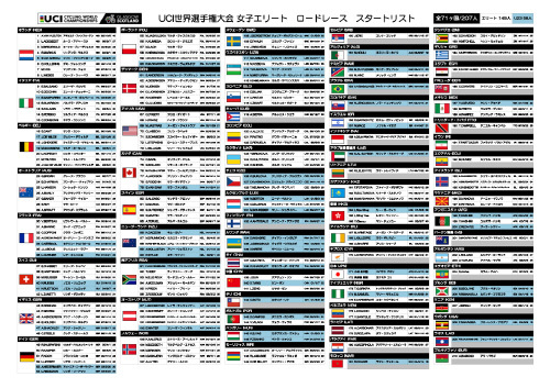 ワンデーレース | サイクルロードレース | J SPORTS【公式】