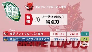 【チーム分析】東芝ブレイブルーパス東京（GOTO翔太の！GOTOわんだほー！！）