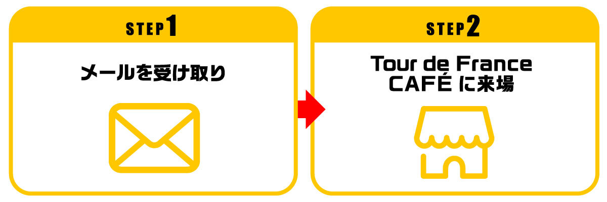 グッズの受け取り方 STEP1 メールを受け取り ～ STEP2 Tour de FranceCAFÉに来場