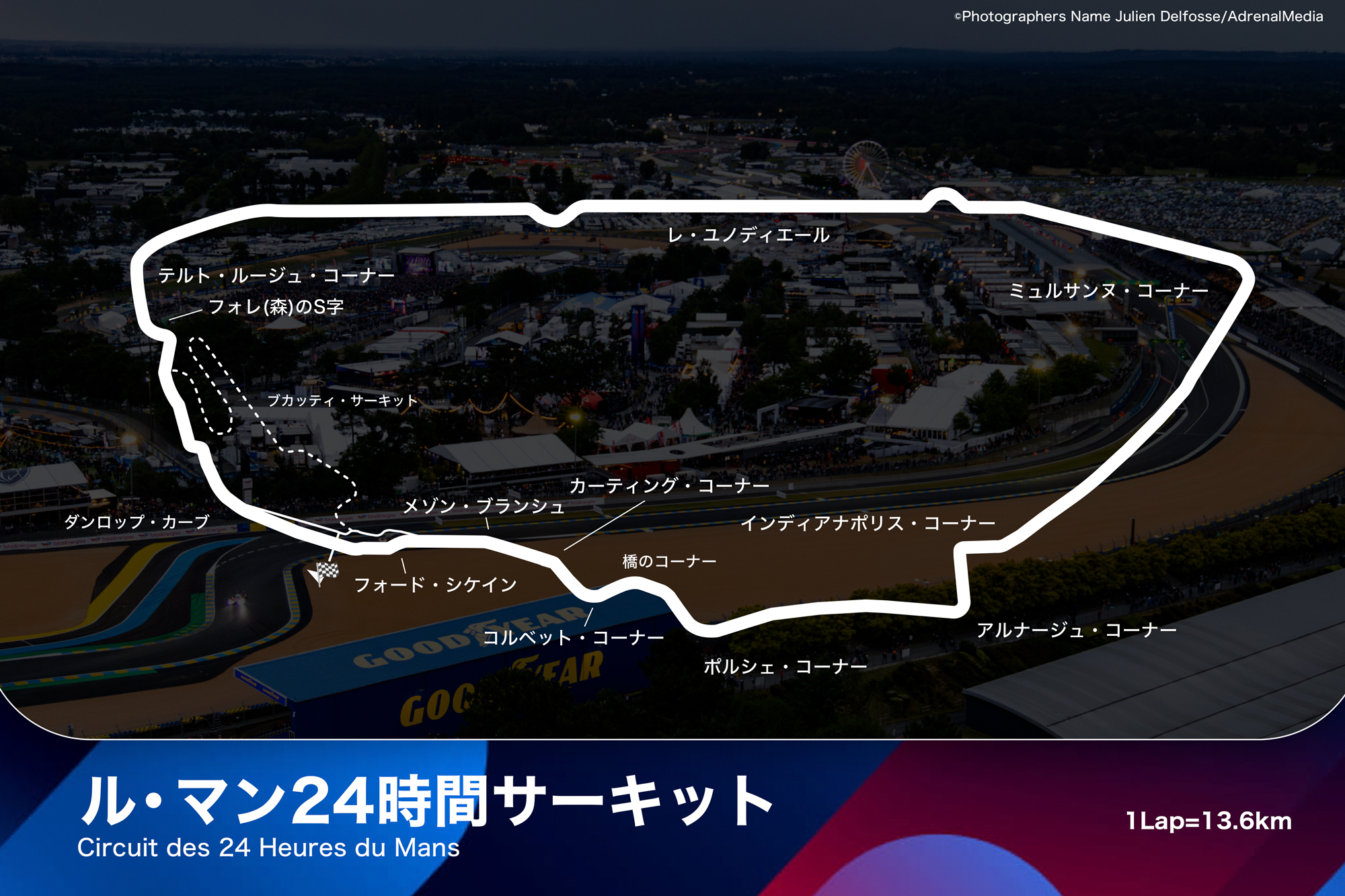 サルトサーキット
