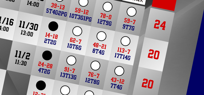 大学ラグビー星取表