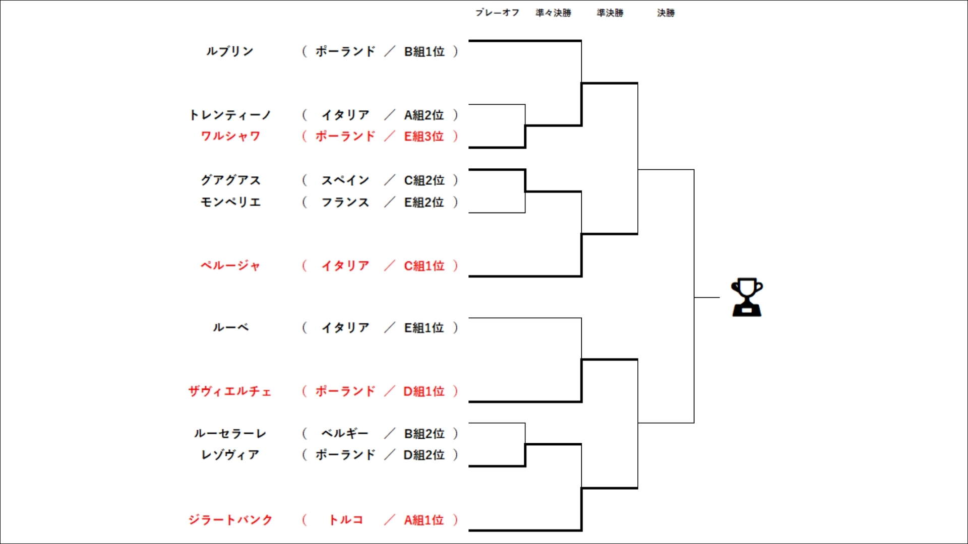 トーナメント表