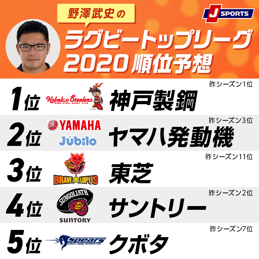 野澤武史のラグビートップリーグ2020順位予想