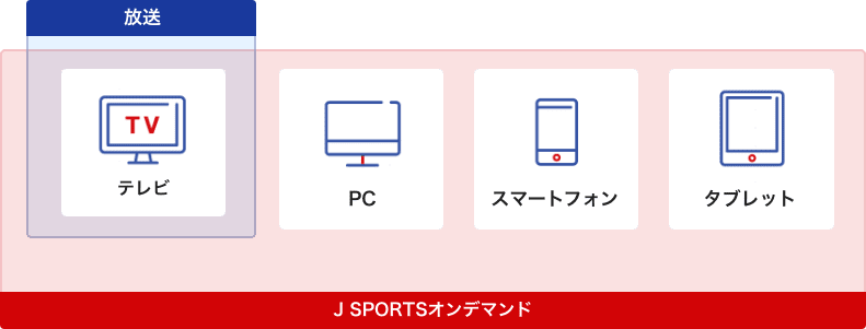 放送とオンデマンドではご視聴いただける番組が一部異なります