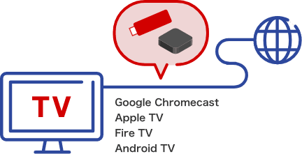 Google Chromecast Apple TV Fire TV Android TV