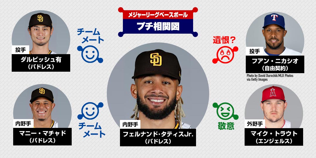 フェルナンド タティス Jr 注目選手 メジャーリーグベースボール 野球 J Sports 公式 フェルナンド タティス Jr 注目選手 メジャーリーグベースボール 野球 J Sports 公式
