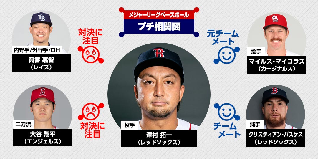 澤村拓一 注目選手 メジャーリーグベースボール 野球 J Sports 公式 澤村拓一 注目選手 メジャーリーグベースボール 野球 J Sports 公式