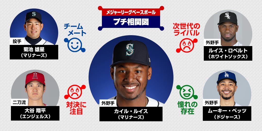 カイル ルイス 注目選手 メジャーリーグベースボール 野球 J Sports 公式