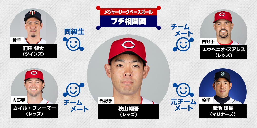 秋山翔吾 注目選手 メジャーリーグベースボール 野球 J Sports 公式