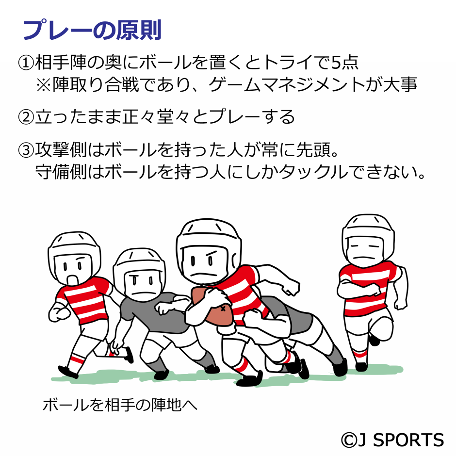 ルール解説 ラグビー J Sports 公式