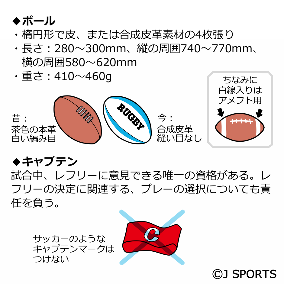 ルール解説 ラグビー J Sports 公式