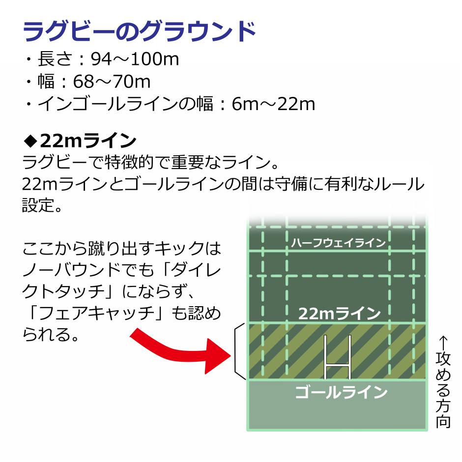 ラグビーのグラウンド