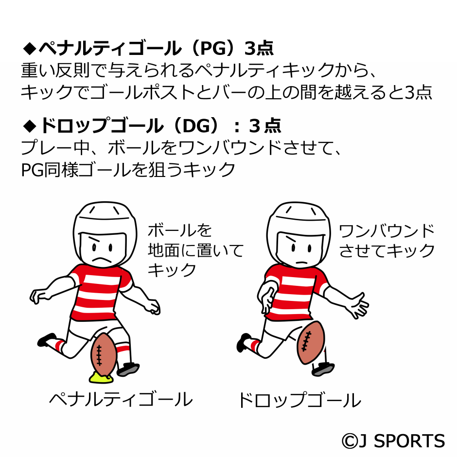 ルール解説 ラグビー J Sports 公式