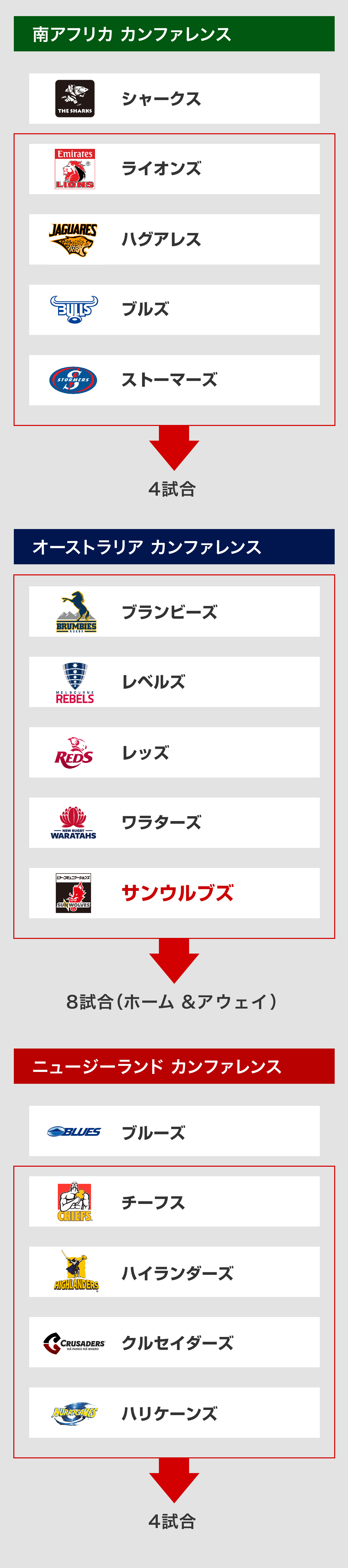 スーパーラグビーとは スーパーラグビー ラグビー J Sports 公式