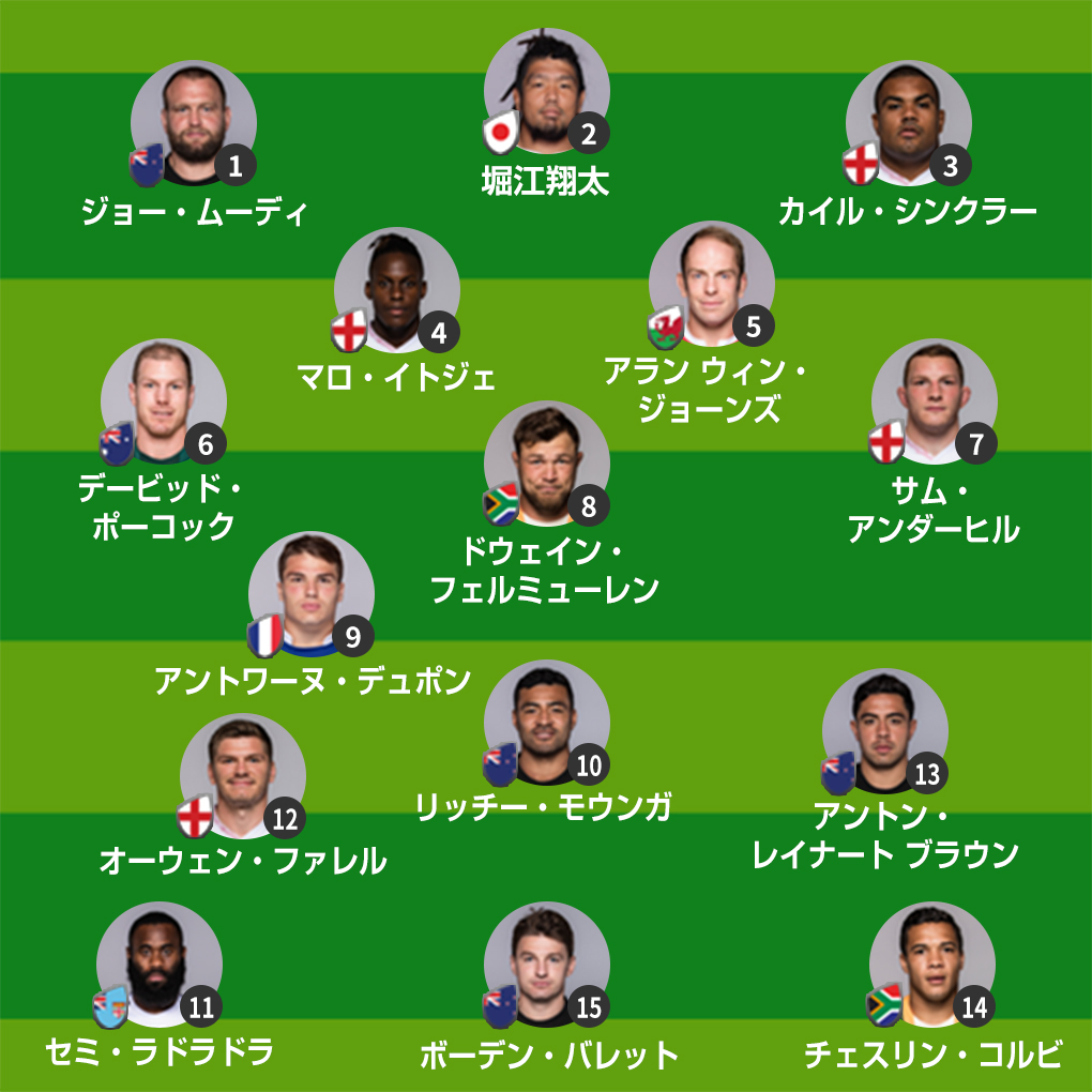 J Sports解説者が選ぶラグビーワールドカップ19ベスト15 ラグビーw杯19 日本大会 ラグビー J Sports 公式 J Sports解説者が選ぶラグビーワールドカップ19ベスト15 ラグビーw杯19 日本大会 ラグビー J Sports 公式