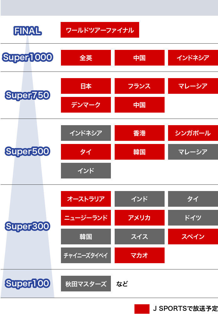 大会グレード バドミントン J Sports 公式 大会グレード バドミントン J Sports 公式