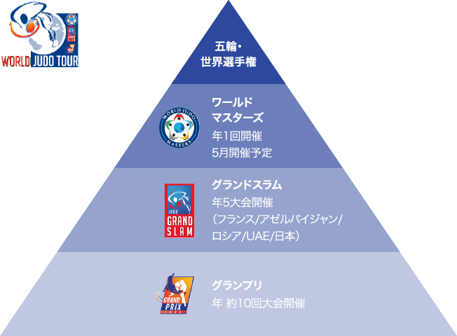 柔道IJFワールドツアー
