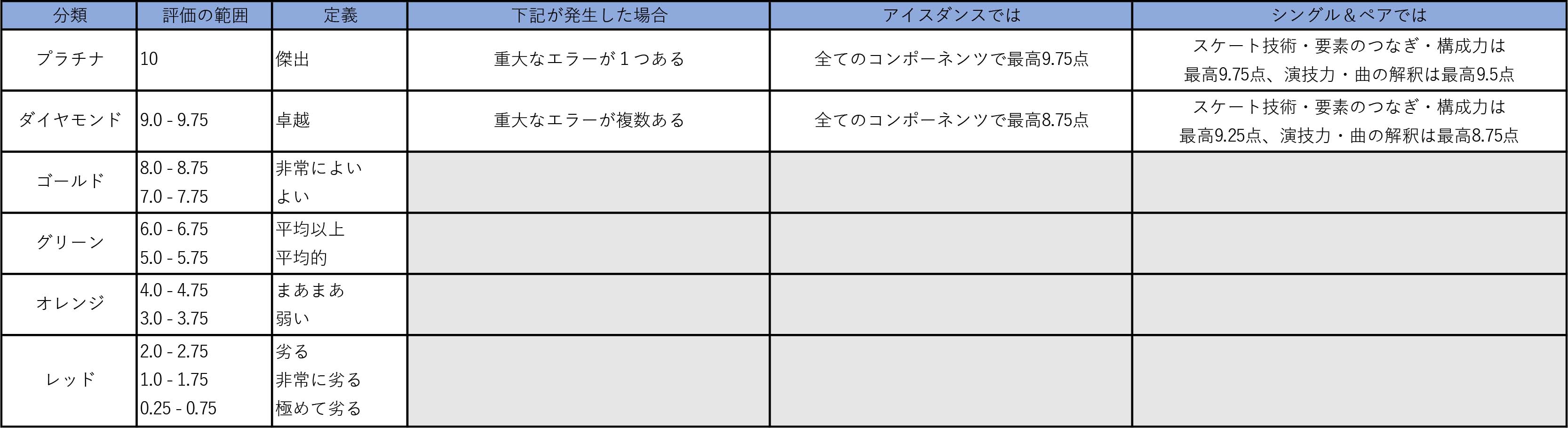 プログラムコンポーネンツの分類