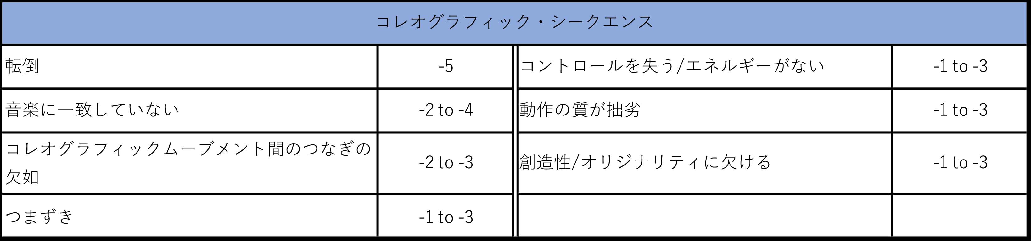 コレオグラフィックシークェンス