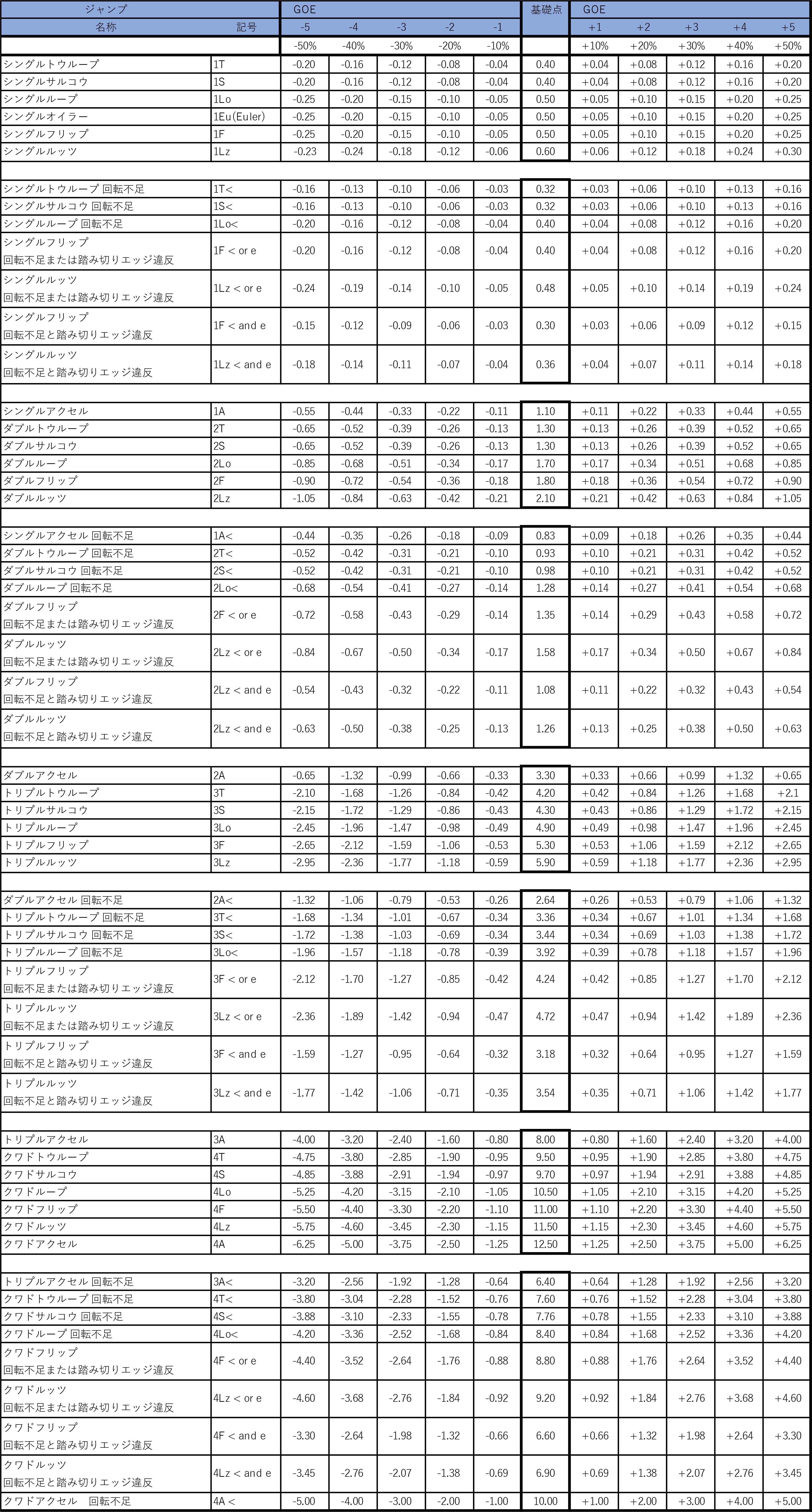 ジャンプ基礎点