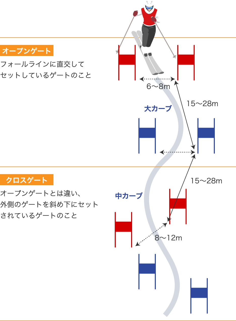 アルペンとは ルール解説 アルペン スキー J Sports 公式