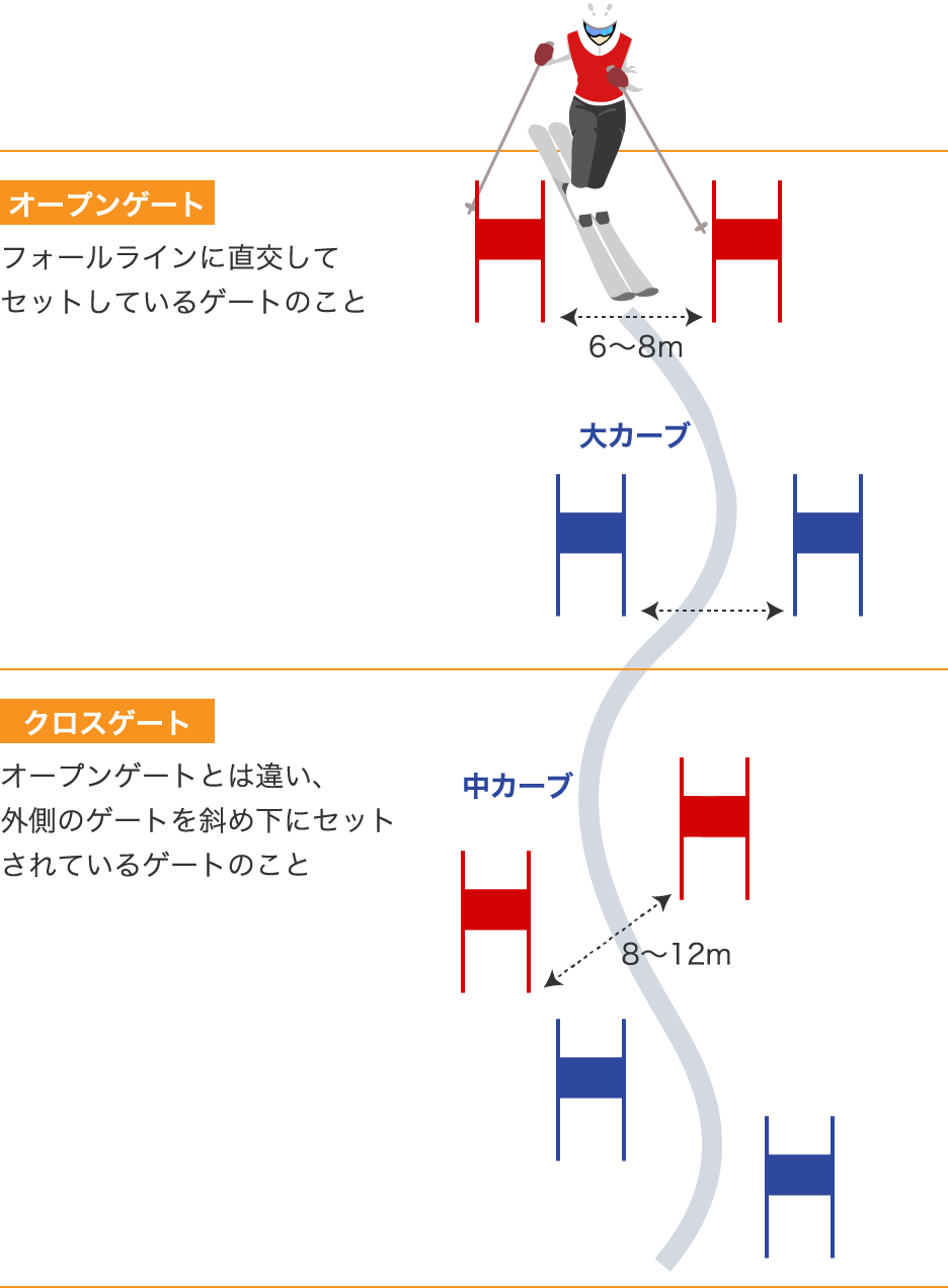 スーパー大回転