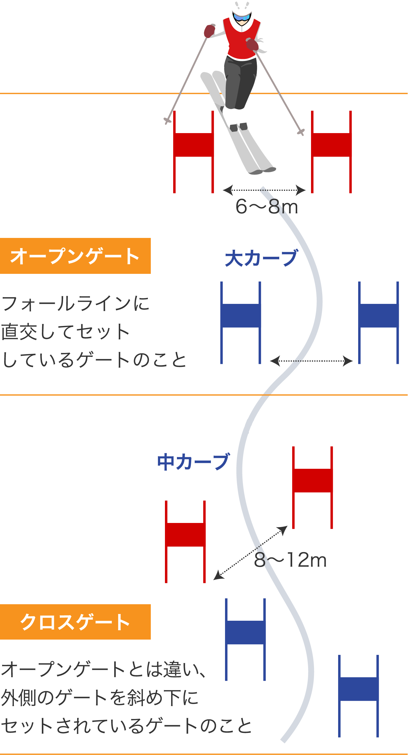 スーパー大回転