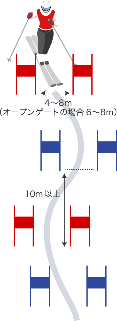 アルペンとは ルール解説 アルペン スキー J Sports 公式