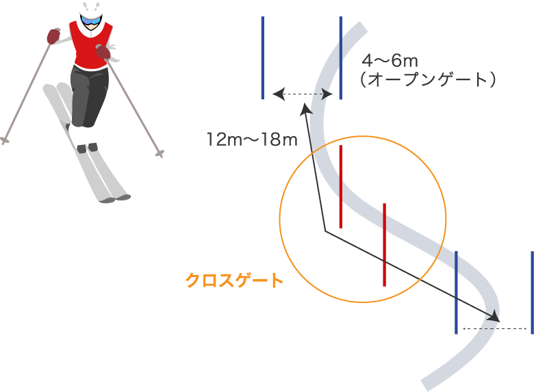 アルペンとは ルール解説 アルペン スキー J Sports 公式