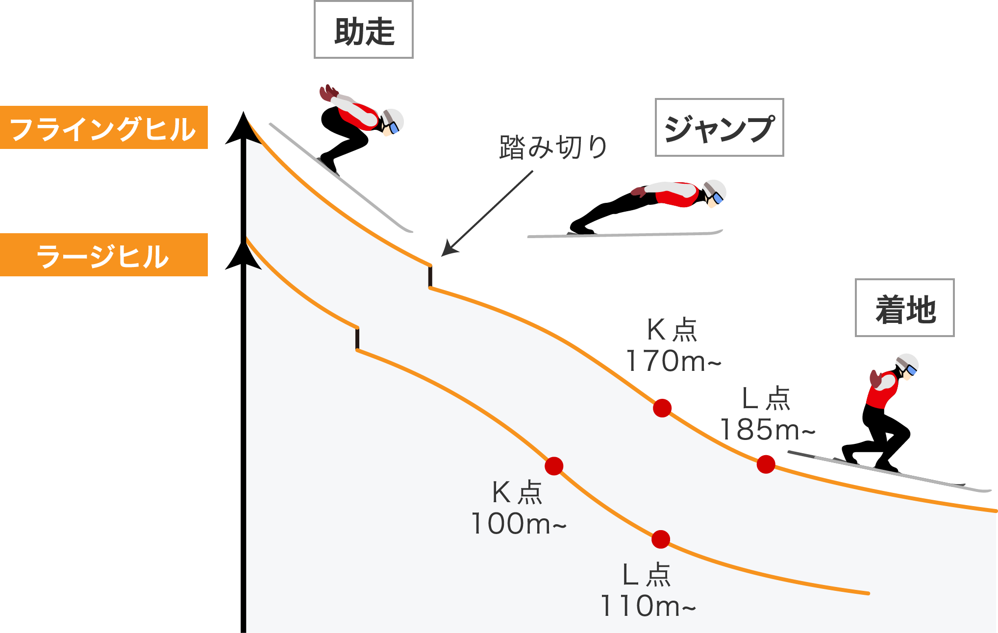 ジャンプ台の種類