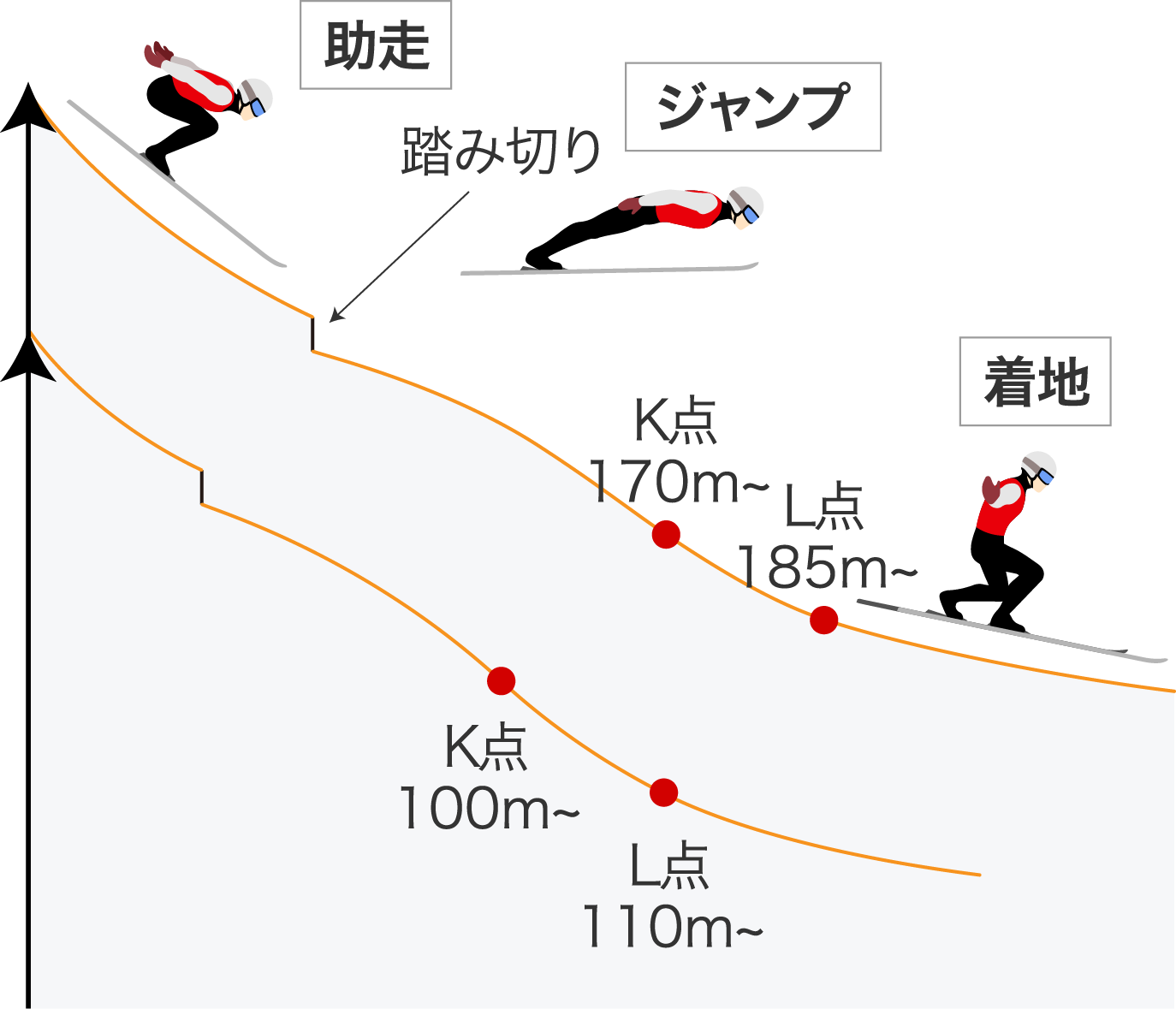 ジャンプ台の種類