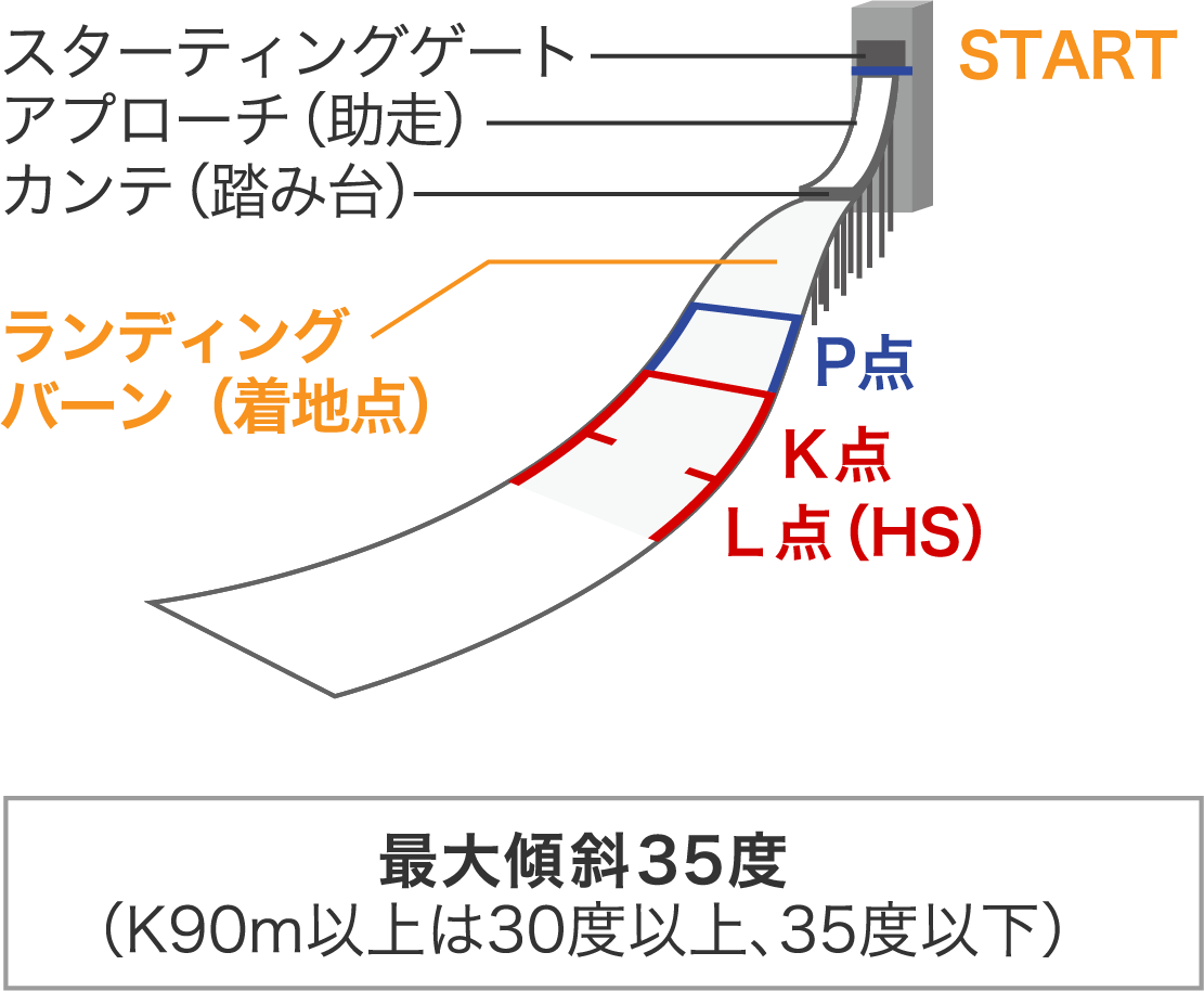 ターン