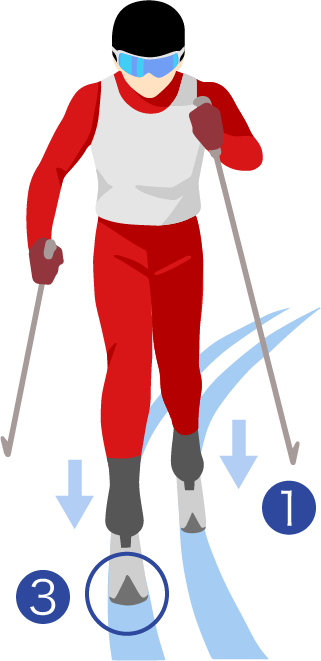 ノルディックとは ルール解説 ノルディック複合 スキー J Sports 公式