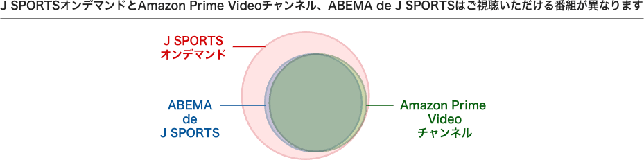 J Sportsをオンデマンドで視聴するには J Sports 公式